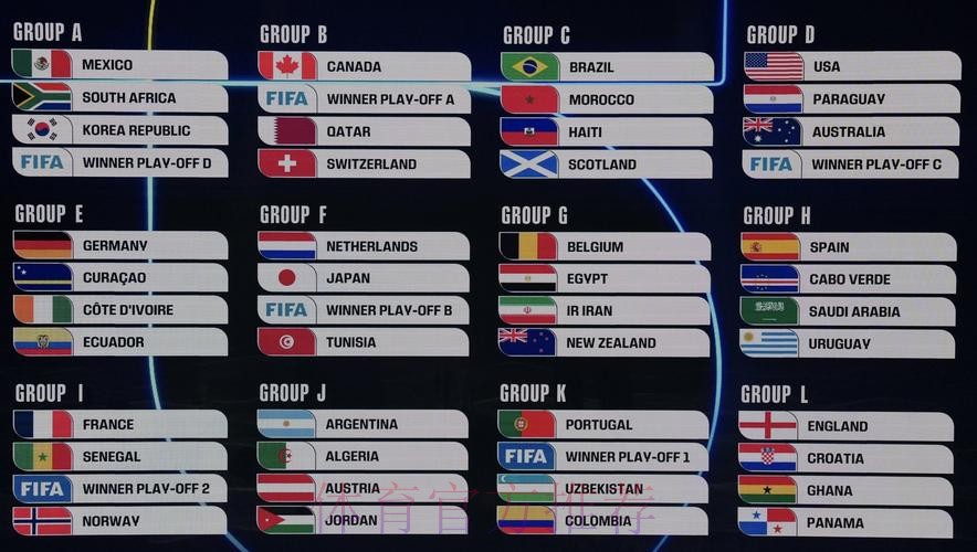 2026美加墨世界杯比分