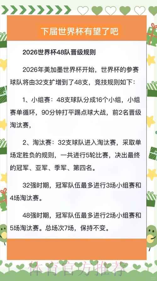 2026世界杯出线规则怎么查
