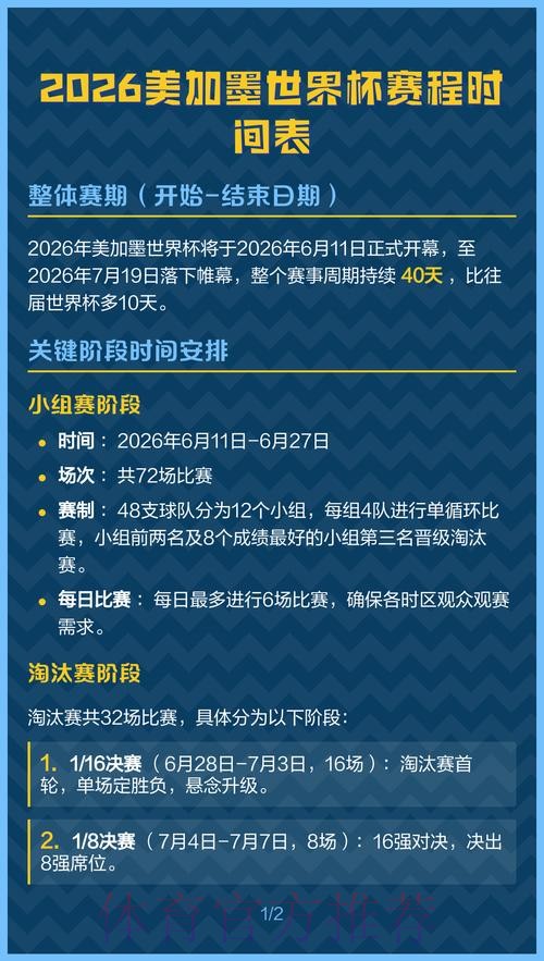 2026美加墨世界杯球队名单中国时间 2026美加墨世界杯球队名单中国时间