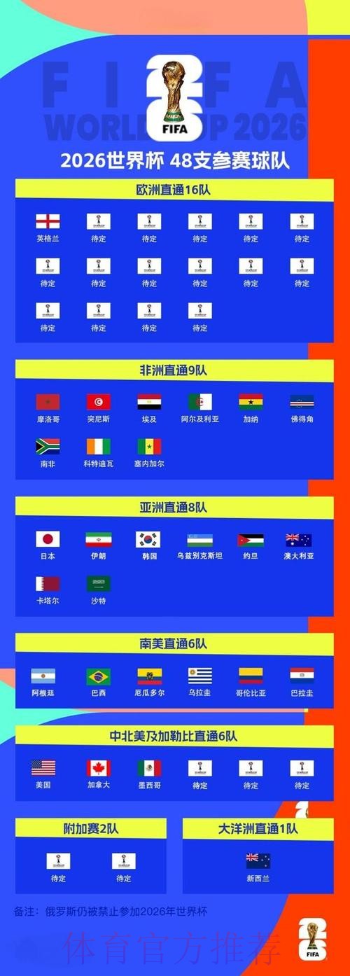 2026世界杯比分在线官方 2026世界杯比分在线官方
